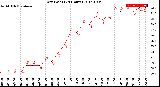 Milwaukee Weather Dew Point<br>(24 Hours)