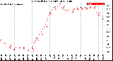 Milwaukee Weather Heat Index<br>(24 Hours)