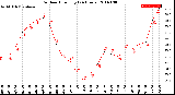 Milwaukee Weather Outdoor Humidity<br>(24 Hours)