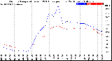 Milwaukee Weather Outdoor Temperature<br>vs THSW Index<br>per Hour<br>(24 Hours)