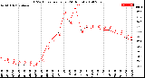 Milwaukee Weather THSW Index<br>per Hour<br>(24 Hours)