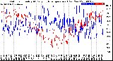 Milwaukee Weather Outdoor Humidity<br>At Daily High<br>Temperature<br>(Past Year)