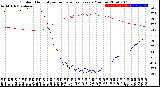 Milwaukee Weather Outdoor Humidity<br>vs Temperature<br>Every 5 Minutes