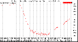 Milwaukee Weather Outdoor Humidity<br>Every 5 Minutes<br>(24 Hours)