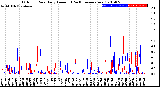 Milwaukee Weather Outdoor Rain<br>Daily Amount<br>(Past/Previous Year)