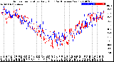 Milwaukee Weather Outdoor Temperature<br>Daily High<br>(Past/Previous Year)