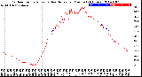 Milwaukee Weather Outdoor Temperature<br>vs Heat Index<br>per Minute<br>(24 Hours)