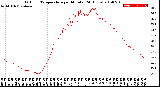 Milwaukee Weather Outdoor Temperature<br>per Minute<br>(24 Hours)