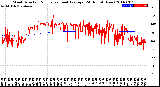 Milwaukee Weather Wind Direction<br>Normalized and Average<br>(24 Hours) (New)
