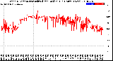 Milwaukee Weather Wind Direction<br>Normalized and Median<br>(24 Hours) (New)