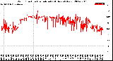 Milwaukee Weather Wind Direction<br>Normalized<br>(24 Hours) (New)