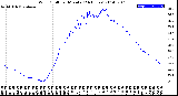 Milwaukee Weather Wind Chill<br>per Minute<br>(24 Hours)