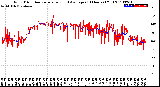Milwaukee Weather Wind Direction<br>Normalized and Average<br>(24 Hours) (Old)