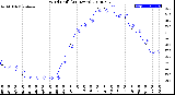 Milwaukee Weather Wind Chill<br>(24 Hours)