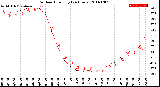 Milwaukee Weather Outdoor Humidity<br>(24 Hours)