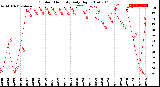 Milwaukee Weather Outdoor Humidity<br>Daily High
