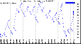 Milwaukee Weather Outdoor Humidity<br>Daily Low