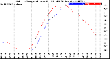 Milwaukee Weather Outdoor Temperature<br>vs Wind Chill<br>(24 Hours)
