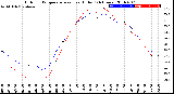 Milwaukee Weather Outdoor Temperature<br>vs Heat Index<br>(24 Hours)
