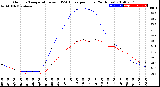 Milwaukee Weather Outdoor Temperature<br>vs THSW Index<br>per Hour<br>(24 Hours)