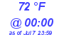 Milwaukee Weather Dewpoint High High Today