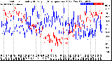 Milwaukee Weather Outdoor Humidity<br>At Daily High<br>Temperature<br>(Past Year)