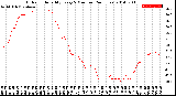 Milwaukee Weather Outdoor Humidity<br>Every 5 Minutes<br>(24 Hours)