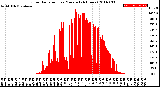 Milwaukee Weather Solar Radiation<br>per Minute<br>(24 Hours)