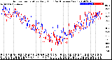 Milwaukee Weather Outdoor Temperature<br>Daily High<br>(Past/Previous Year)