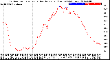 Milwaukee Weather Outdoor Temperature<br>vs Heat Index<br>per Minute<br>(24 Hours)