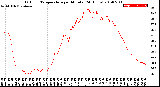 Milwaukee Weather Outdoor Temperature<br>per Minute<br>(24 Hours)