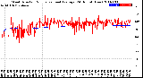 Milwaukee Weather Wind Direction<br>Normalized and Average<br>(24 Hours) (New)