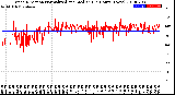 Milwaukee Weather Wind Direction<br>Normalized and Median<br>(24 Hours) (New)