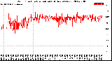 Milwaukee Weather Wind Direction<br>Normalized<br>(24 Hours) (New)