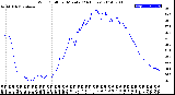 Milwaukee Weather Wind Chill<br>per Minute<br>(24 Hours)