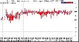 Milwaukee Weather Wind Direction<br>Normalized and Average<br>(24 Hours) (Old)