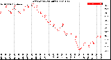 Milwaukee Weather Dew Point<br>(24 Hours)