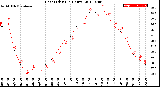 Milwaukee Weather Heat Index<br>(24 Hours)