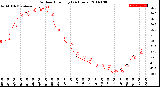 Milwaukee Weather Outdoor Humidity<br>(24 Hours)