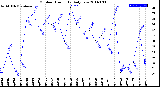 Milwaukee Weather Outdoor Humidity<br>Daily Low