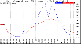 Milwaukee Weather Outdoor Temperature<br>vs THSW Index<br>per Hour<br>(24 Hours)