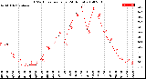 Milwaukee Weather THSW Index<br>per Hour<br>(24 Hours)