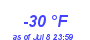 Milwaukee Weather Dewpoint High Low Year