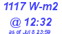 Milwaukee Weather Solar Radiation High Today