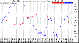 Milwaukee Weather Outdoor Humidity<br>vs Temperature<br>Every 5 Minutes