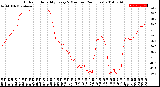 Milwaukee Weather Outdoor Humidity<br>Every 5 Minutes<br>(24 Hours)