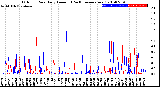 Milwaukee Weather Outdoor Rain<br>Daily Amount<br>(Past/Previous Year)