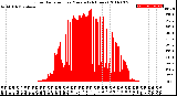 Milwaukee Weather Solar Radiation<br>per Minute<br>(24 Hours)