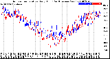 Milwaukee Weather Outdoor Temperature<br>Daily High<br>(Past/Previous Year)