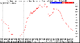 Milwaukee Weather Outdoor Temperature<br>vs Heat Index<br>per Minute<br>(24 Hours)